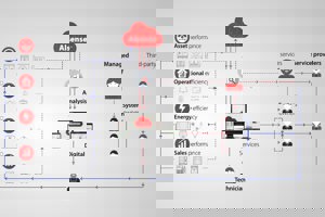 Alsense Cloud Platform
