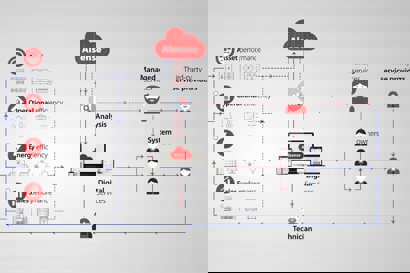 Alsense Cloud Platform