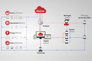 Alsense Cloud Platform