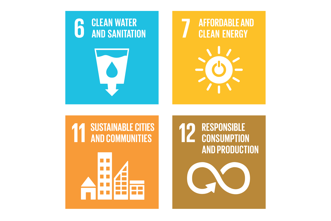 SDGs and Danfoss Sustainability strategy 