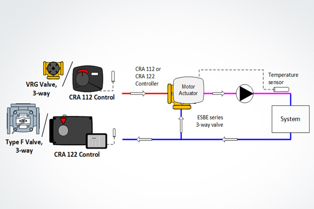 3 Way Mixing with Setpoint Control