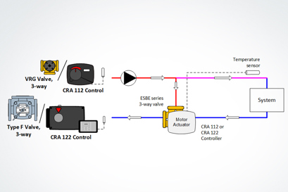 3 Way Diverting with Setpoint Control