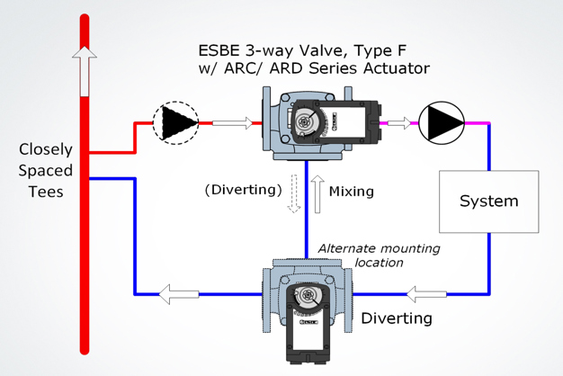 3 Way Mixing or Diverting