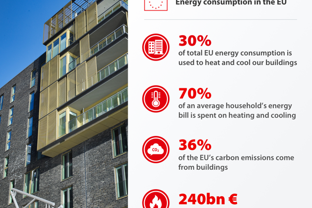 Infographic: Energy consumption in the EU - Danfoss articles on energy efficiency