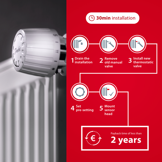 Infographic: Replacing a radiator valve with a Danfoss TRV in five steps