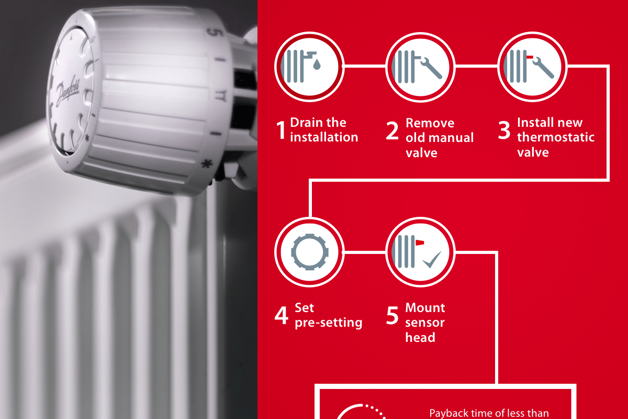 Infographic: Replacing a radiator valve with a Danfoss TRV in five steps