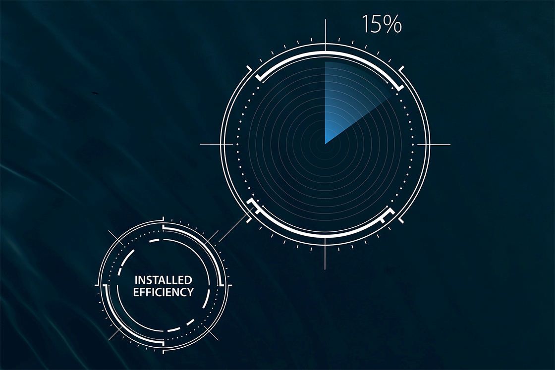 Installed efficiency