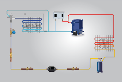 Product animations - Danfoss