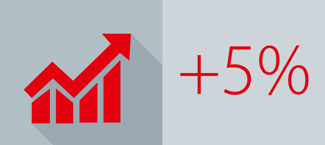 Sales performance - Danfoss