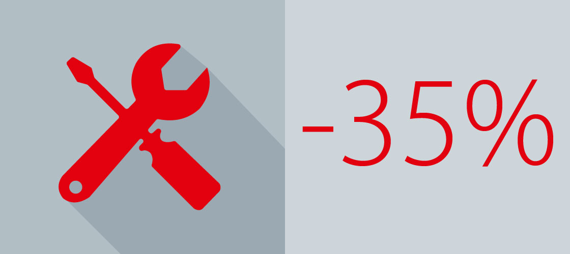 Service cost  - Danfoss