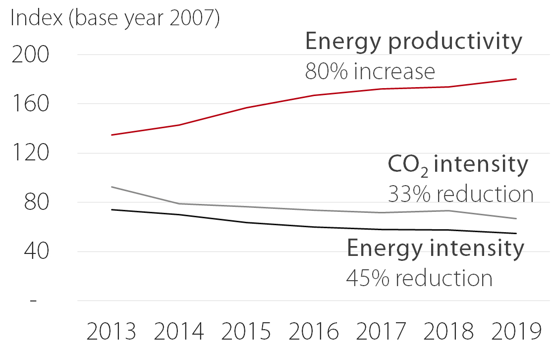 A climate strategy that is good for the planet - Danfoss