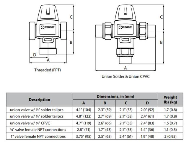 View VTA Lead Free Dimensions