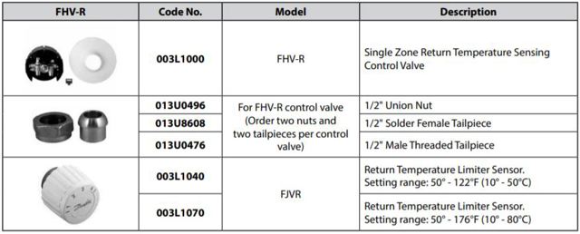 FHV-R
