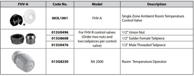 FHV-A