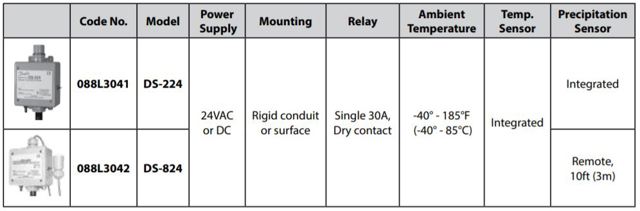 Technical data