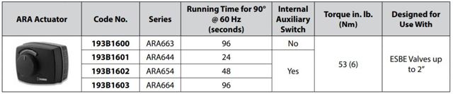 3 Point Floating 24VAC