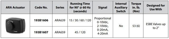 Proportional 24V AC/DC