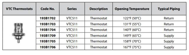 VTC511 thermostats