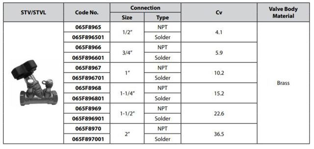 Technical data