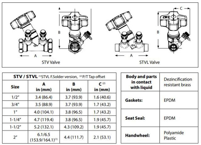STV and STVL Dimensions