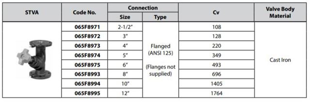 Technical data
