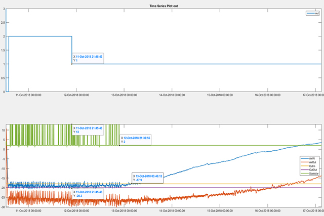 Adaptive refrost algorithm