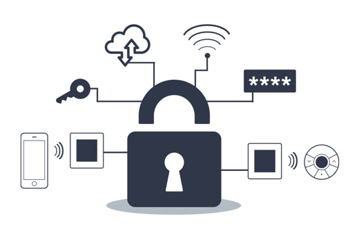 Høj data- og brugersikkerhed