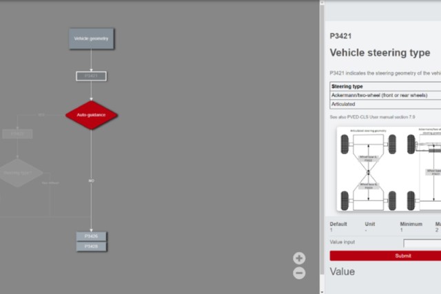 Danfoss PVED-CLS configuration tool