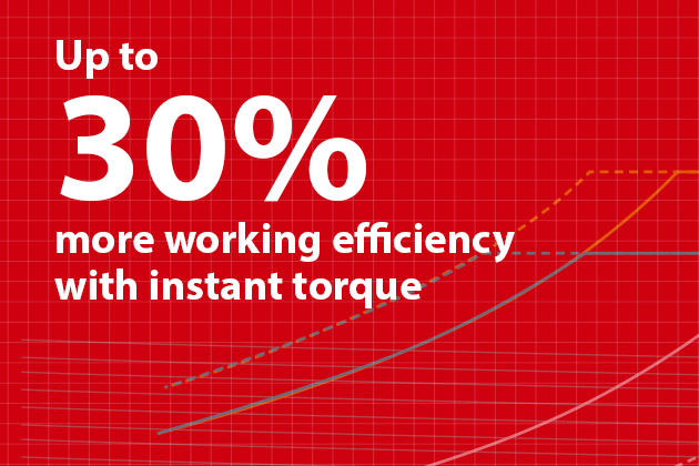 Proven efficiency and reliability 