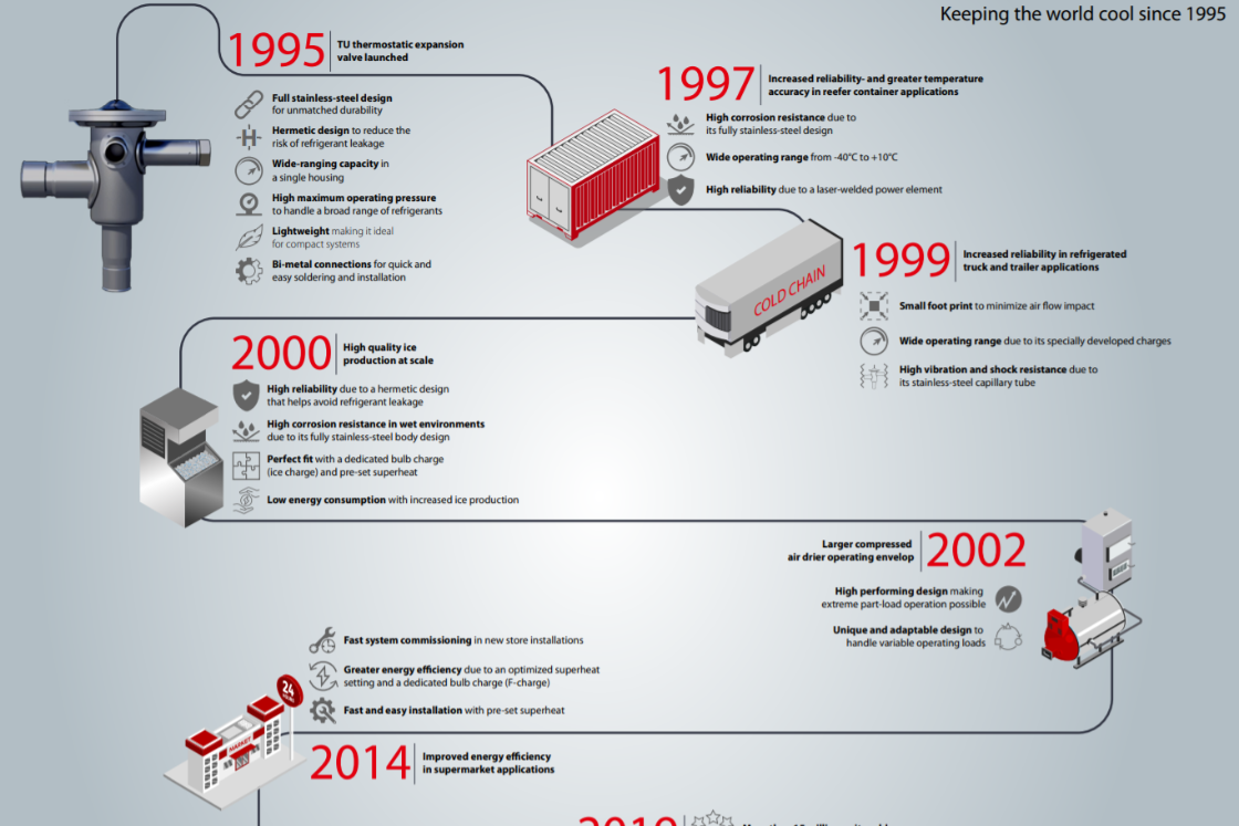 Passion for expansion