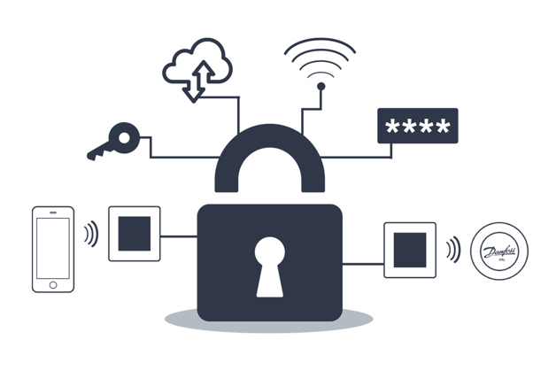 Data safety - better safe than sorry