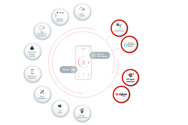 Home sweet smart home