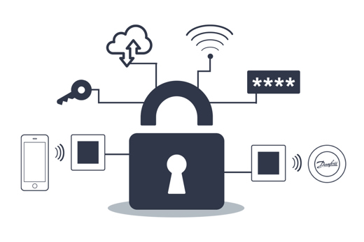 Data safety - better safe than sorry