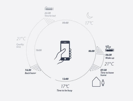 Smart heating is about being in full control