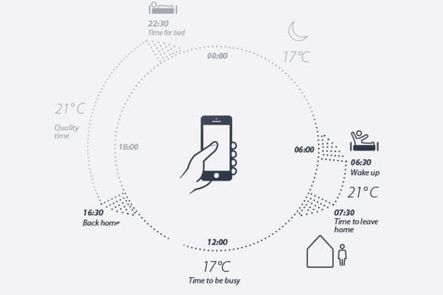 smart heating intelligent temperature control cycle