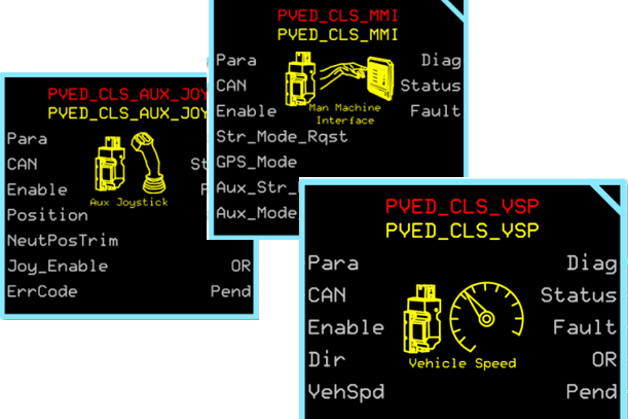 CAN and PLUS+1 function blocks