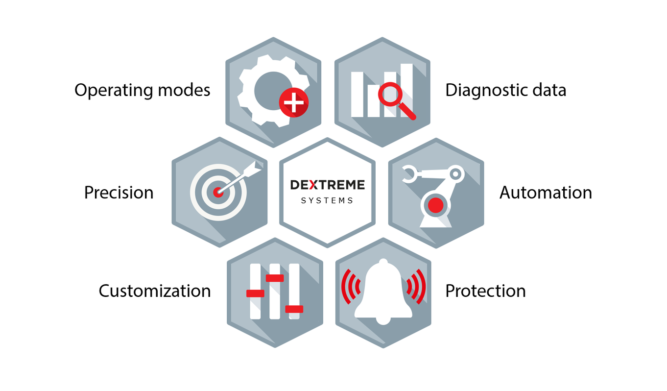 Dextreme Software