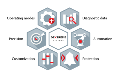 Dextreme Software