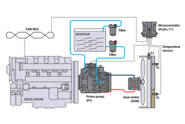 Closed circuit pump w/ gear motor (reversible