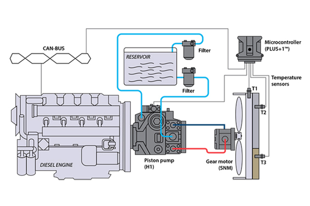 Closed circuit pump w/ gear motor (reversible