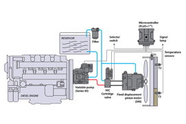 Open circuit pump w/ piston motor