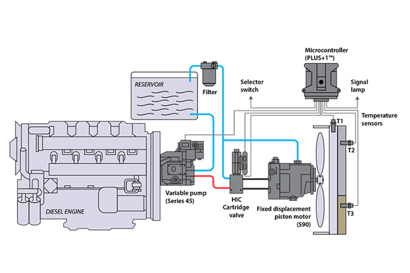 Open circuit pump w/ piston motor