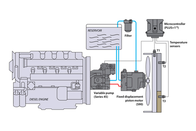 Variable displacement open circuit pump w/ piston motor (non reversing)