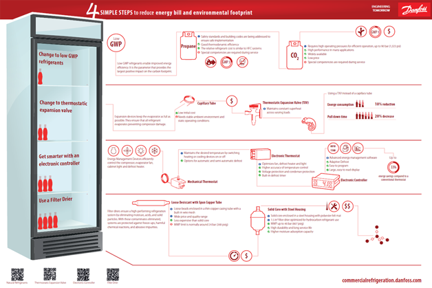 Infografik om kølemontrer – Danfoss