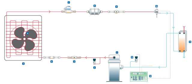 Close control diagram - Danfoss