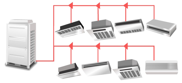 Variable refrigerant flow application diagram