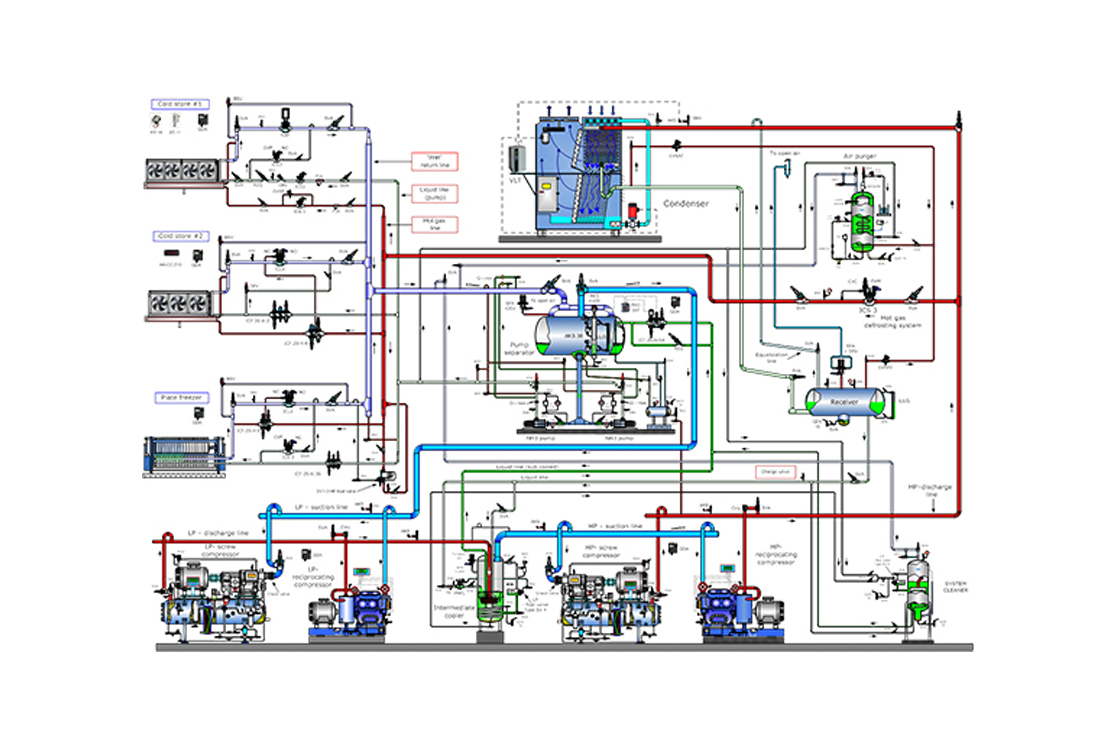 Industrial refrigeration tool - Danfoss