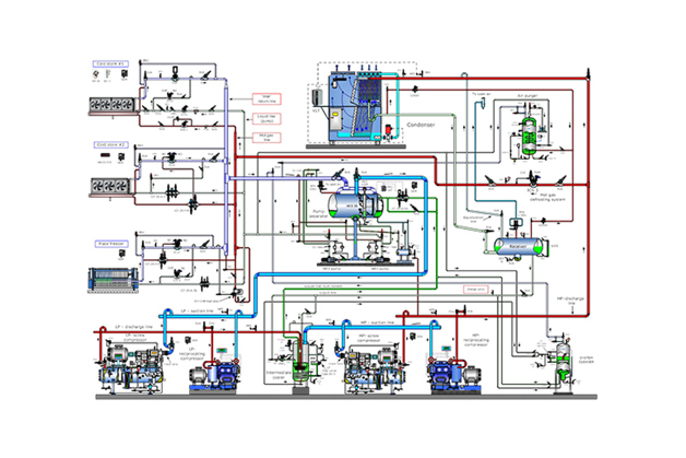 Industrial refrigeration tool - Danfoss