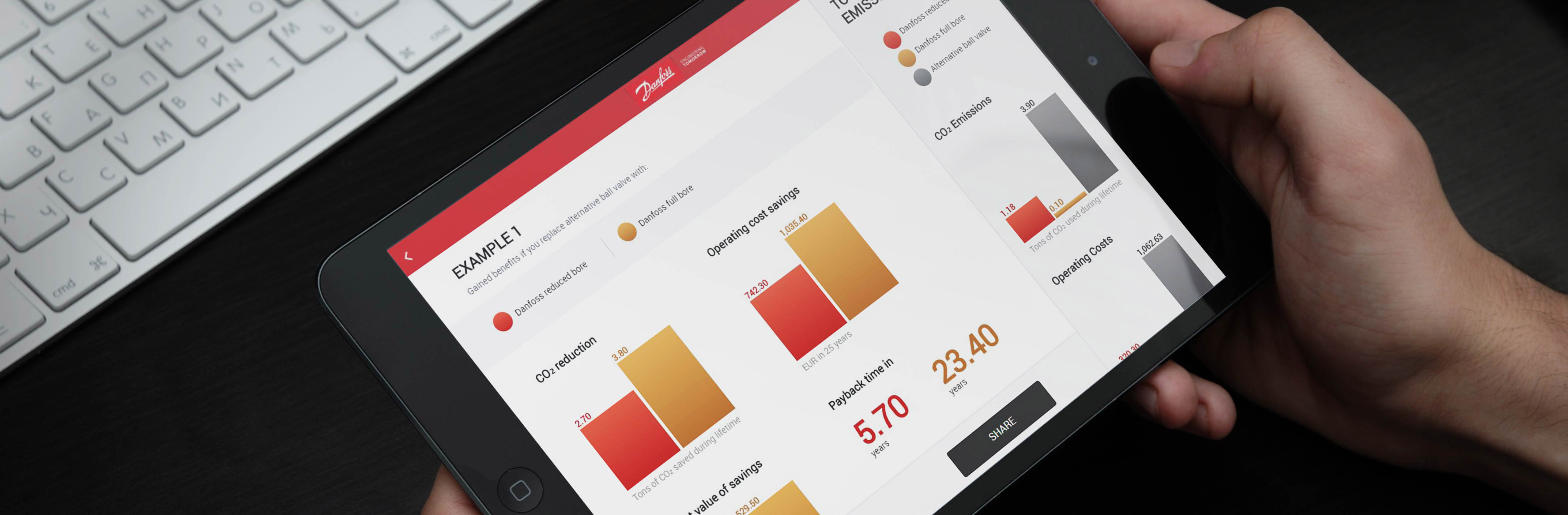 Ball valves CO2 calculator
