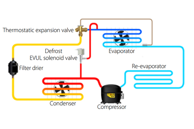 How hot gas defrost works